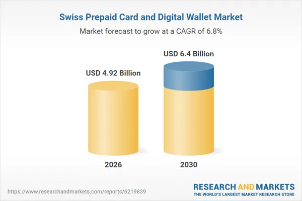 Switzerland Prepaid Card and Digital Wallet Market Intelligence and Future Growth Dynamics Databook 2021-2025 & 2026-2030
