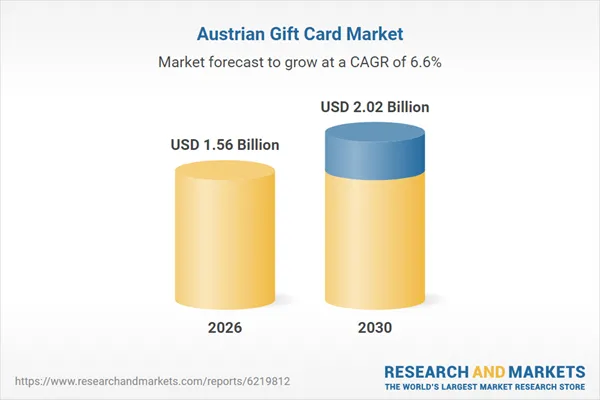 Austria Gift Card Business Intelligence Report 2026: A $2.02 Billion Market by 2030 Featuring Spar, Billa, Hofer, Lidl, dm, Penny, Ikea, MPREIS, Muller, OBI