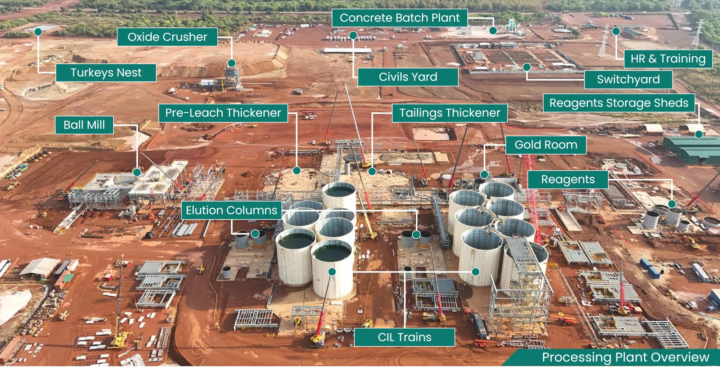 Montage Gold continues to rapidly advance its Koné Project with first gold pour expected in late Q4-2026