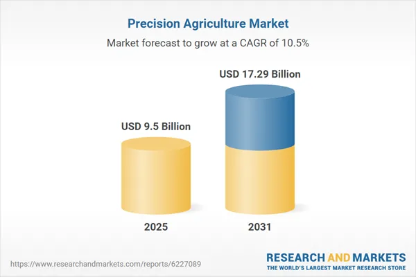Precision Agriculture Research Report 2026: Market to Reach $17.29 Billion by 2031 with John Deere, AGCO, CNH Industrial, Trimble, and Topcon Dominating 