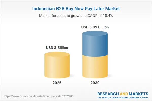 Indonesia B2B Buy Now Pay Later Business Report 2026: GMV to Reach $5.89 Billion by 2030 as Modalku, AwanTunai and GudangAda Scale Embedded SME Credit While BRI Digital Strengthens Bank Competition
