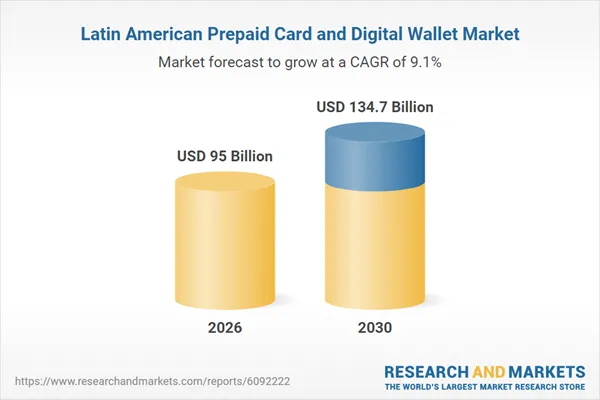 Latin America Prepaid Card and Digital Wallet Intelligence Report 2026: Market to Grow by 13.9% to Reach $95 Billion this Year - Future Growth Dynamics to 2030
