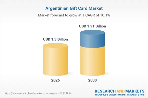 Argentina Gift Card Business Report 2026: A $1.91 Billion Market by 2030 Featuring Carrefour, Vea, Easy, MercadoLibre, La Anonima, Coto Supermercado, Disco, DIA Online, and Mas Online 