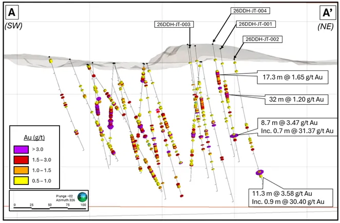 Miata Intersects 11.3 m at 3.58 g/t Gold and Further Expands Jons Trend Footprint at the Sela Creek Gold Project, Suriname