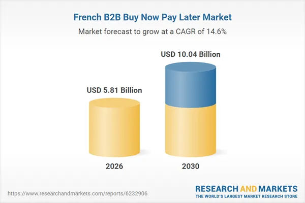 France B2B Buy Now Pay Later Business Report 2026: Payments Grew by 20.3% to Reach $4.96 Billion in 2025 and is Projected to Double and Surpass $10 Billion by 2030