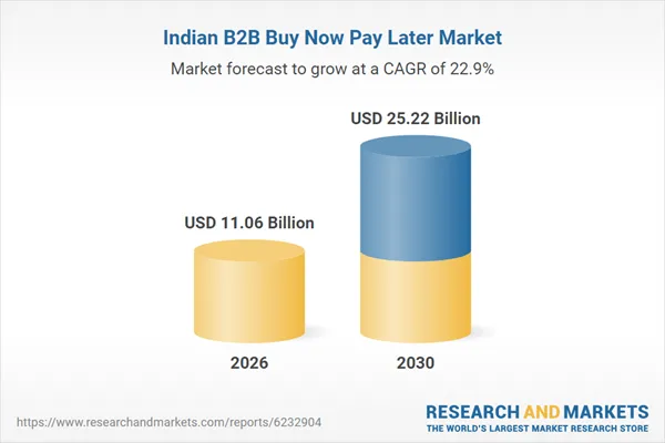 India B2B Buy Now Pay Later Business Databook Report 2026: Payments Grew by 33.6% to Reach $8.65 Billion in 2025 and is Projected to Surpass $25 Billion by 2030