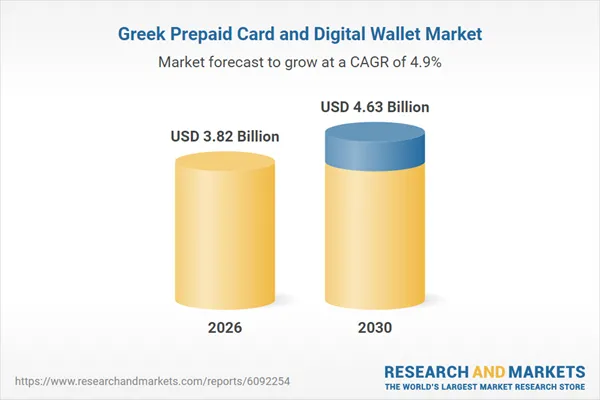 Greece Prepaid Card and Digital Wallet Market Intelligence and Future Growth Dynamics Databook 2021-2025 & 2026-2030