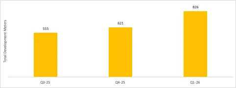 Cerrado Gold Announces Q1 2026 Production Results at Its Minera Don Nicolas Mine in Argentina