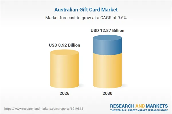 Australia Gift Card Business and Investment Report 2026: A $12.87 Billion Market by 2030 Featuring Woolworths, Coles, Aldi, Bunnings, Kmart, IGA, Big W, Harvey Norman, JB Hi-Fi, Target