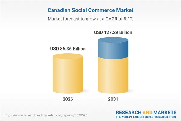 Canada Social Commerce Market Report 2026 Featuring Instagram, YouTube, Facebook, Think Dirty, MILLIONS.CO, PopshopLive - TikTok and Canada Post Lead the Shift to Search-Led Social Shopping