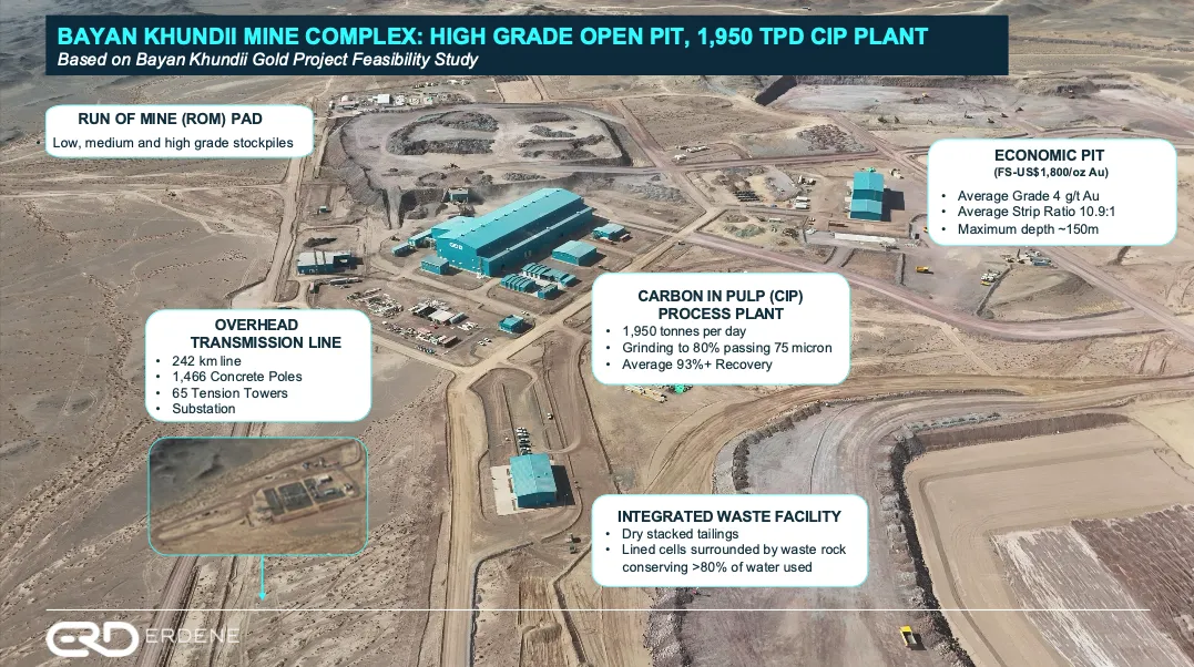Erdene Provides Bayan Khundii Gold Mine Update