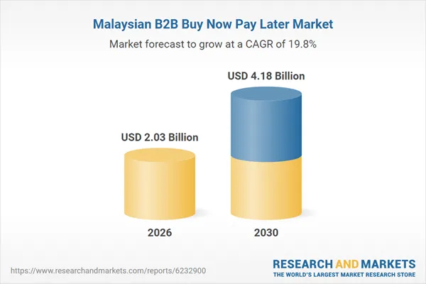 Malaysia B2B Buy Now Pay Later Business Report 2026: BNPL Payments Grew by 30.6% to Reach $1.62 Billion in 2025 - Gross Merchandise Value Forecasts to 2030