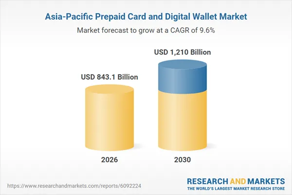 Asia-Pacific Prepaid Card and Digital Wallet Market Intelligence Report 2026