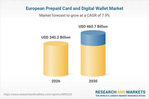 Europe Prepaid Card and Digital Wallet Intelligence Report 2026: Market to Reach $460 Billion by 2030 from $309 Billion in 2025, Driven by Policy Digitization and Evolving Consumer Payment Preferences